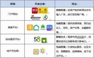 2016年上半年中国房产类App市场竞争格局分析