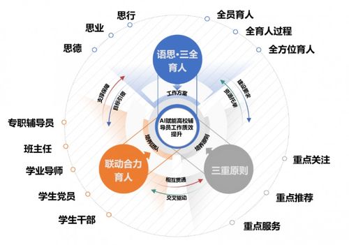 语思育人体系育新才 江苏科技大学外国语学院搭建“语思”辅导员工作室与信息技术咨询服务的创新实践